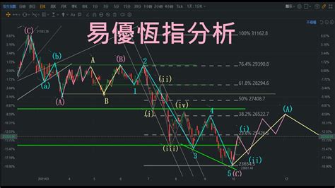 恆指走勢預測